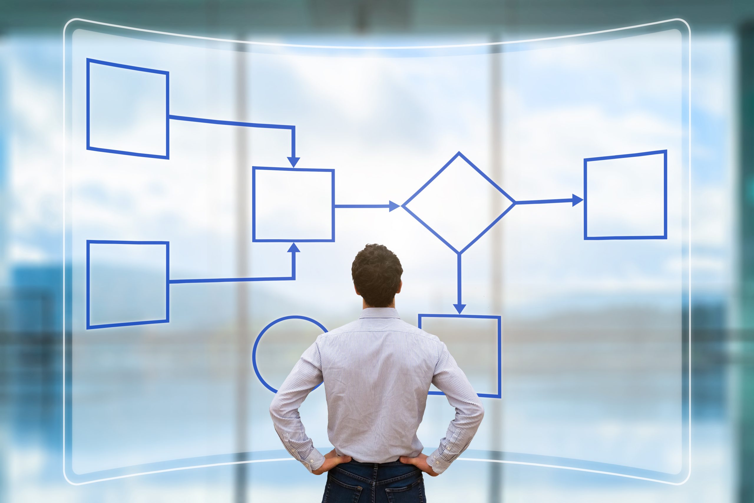 Business process improvement